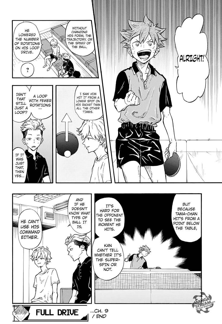 Full Drive Chapter 9 18